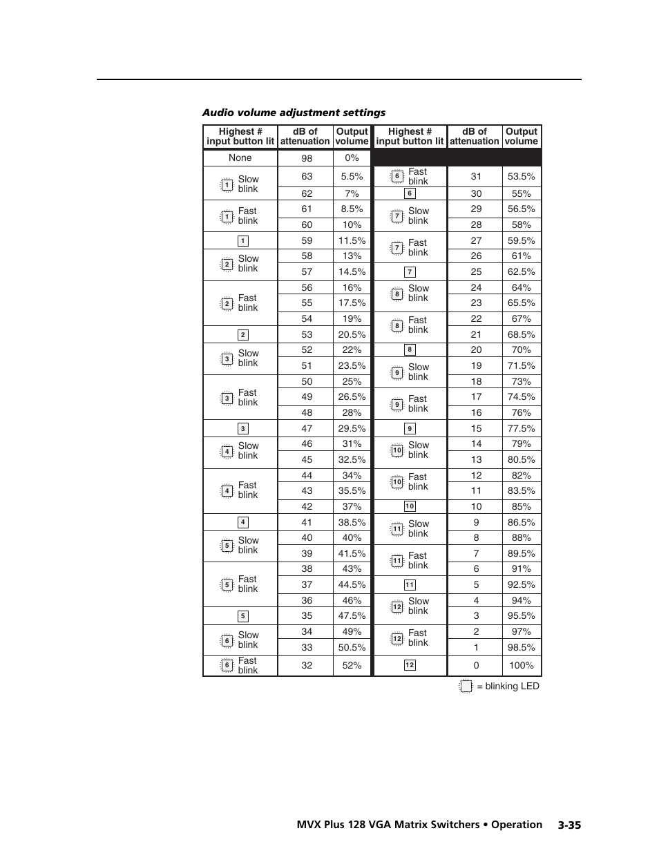 Preliminar y | Extron electronic VGA MATRIX SWITCHERS MVX PLUS 128 User Manual | Page 57 / 148
