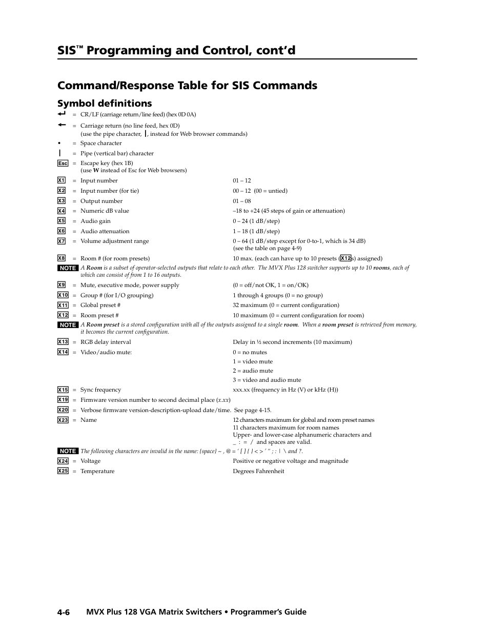 Preliminar y, Programming and control, cont’d, Command/response table for sis commands | Symbol defi nitions | Extron electronic VGA MATRIX SWITCHERS MVX PLUS 128 User Manual | Page 76 / 148