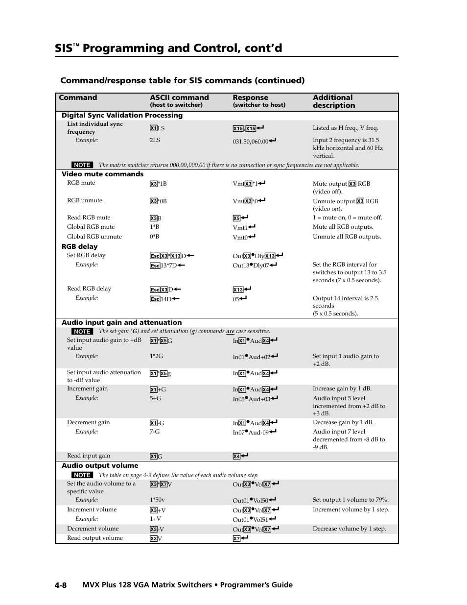 Preliminar y, Programming and control, cont’d | Extron electronic VGA MATRIX SWITCHERS MVX PLUS 128 User Manual | Page 78 / 148