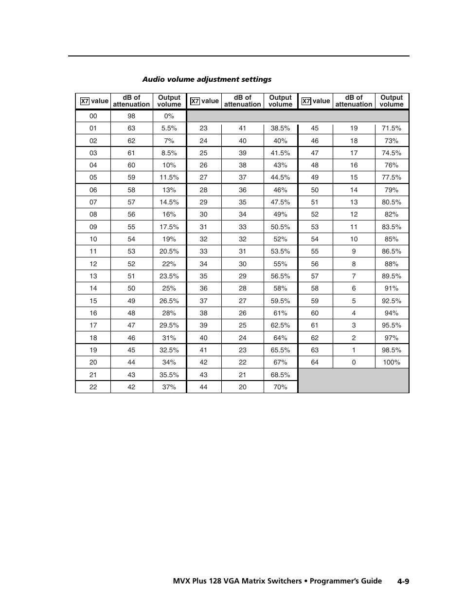 Preliminar y | Extron electronic VGA MATRIX SWITCHERS MVX PLUS 128 User Manual | Page 79 / 148