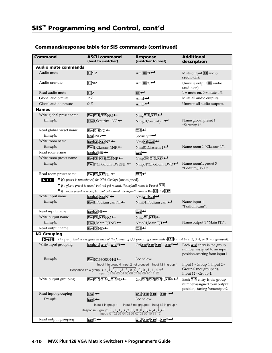 Preliminar y, Programming and control, cont’d | Extron electronic VGA MATRIX SWITCHERS MVX PLUS 128 User Manual | Page 80 / 148