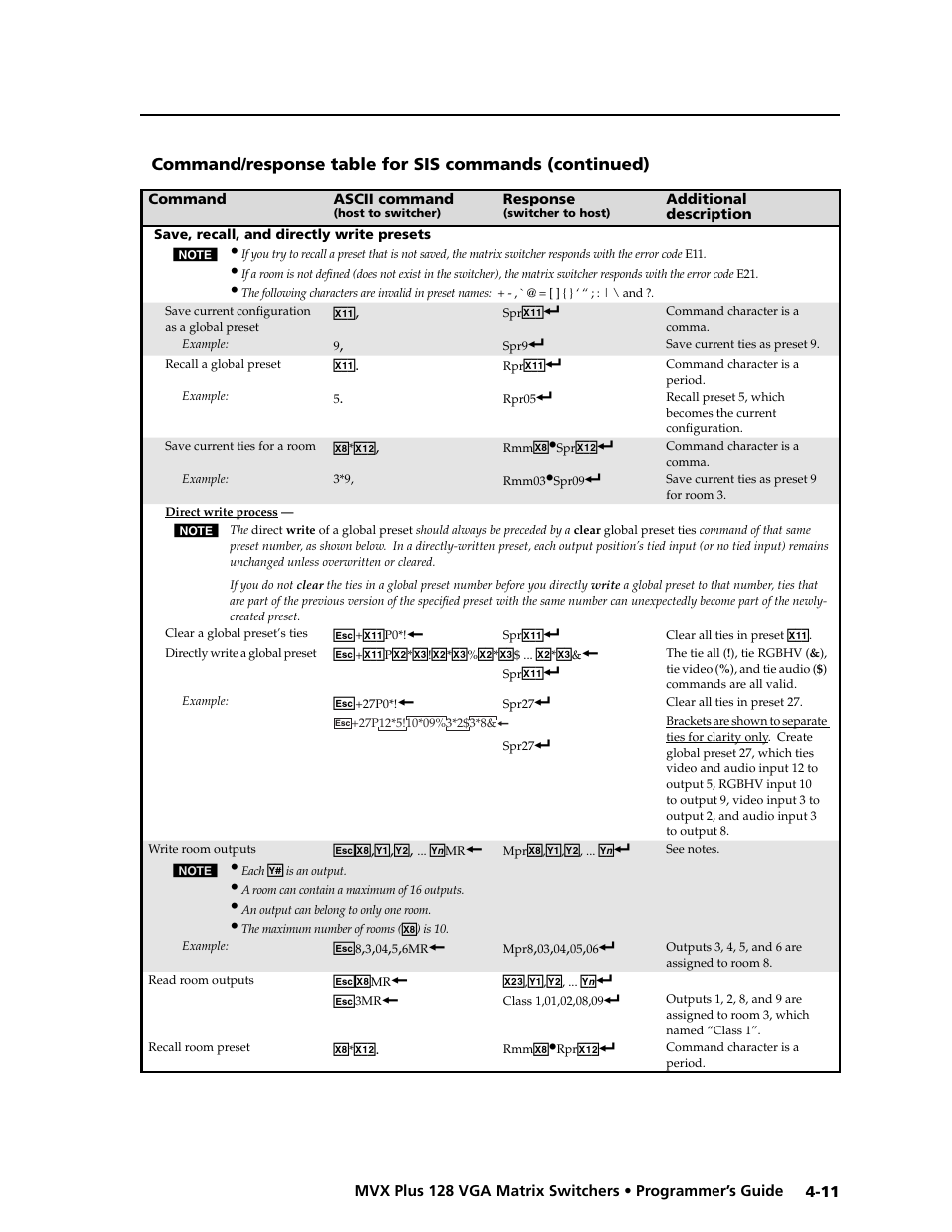 Preliminar y | Extron electronic VGA MATRIX SWITCHERS MVX PLUS 128 User Manual | Page 81 / 148