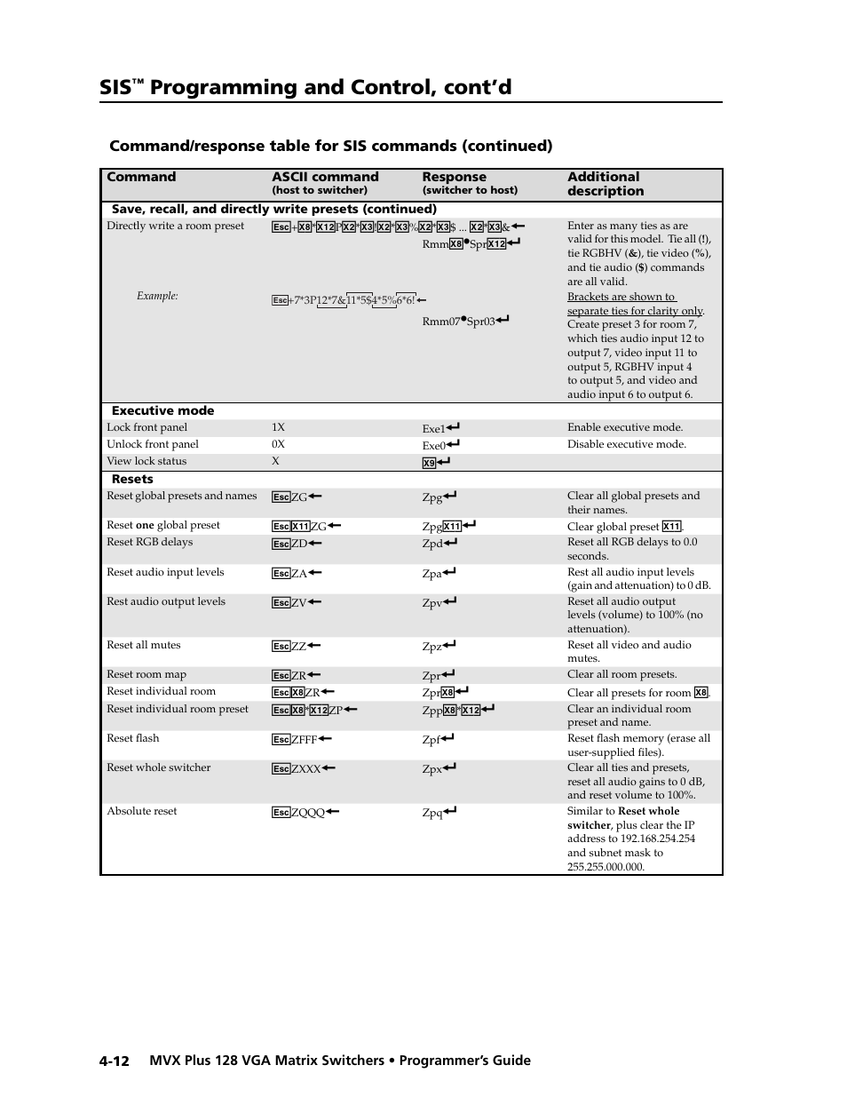 Preliminar y, Programming and control, cont’d | Extron electronic VGA MATRIX SWITCHERS MVX PLUS 128 User Manual | Page 82 / 148