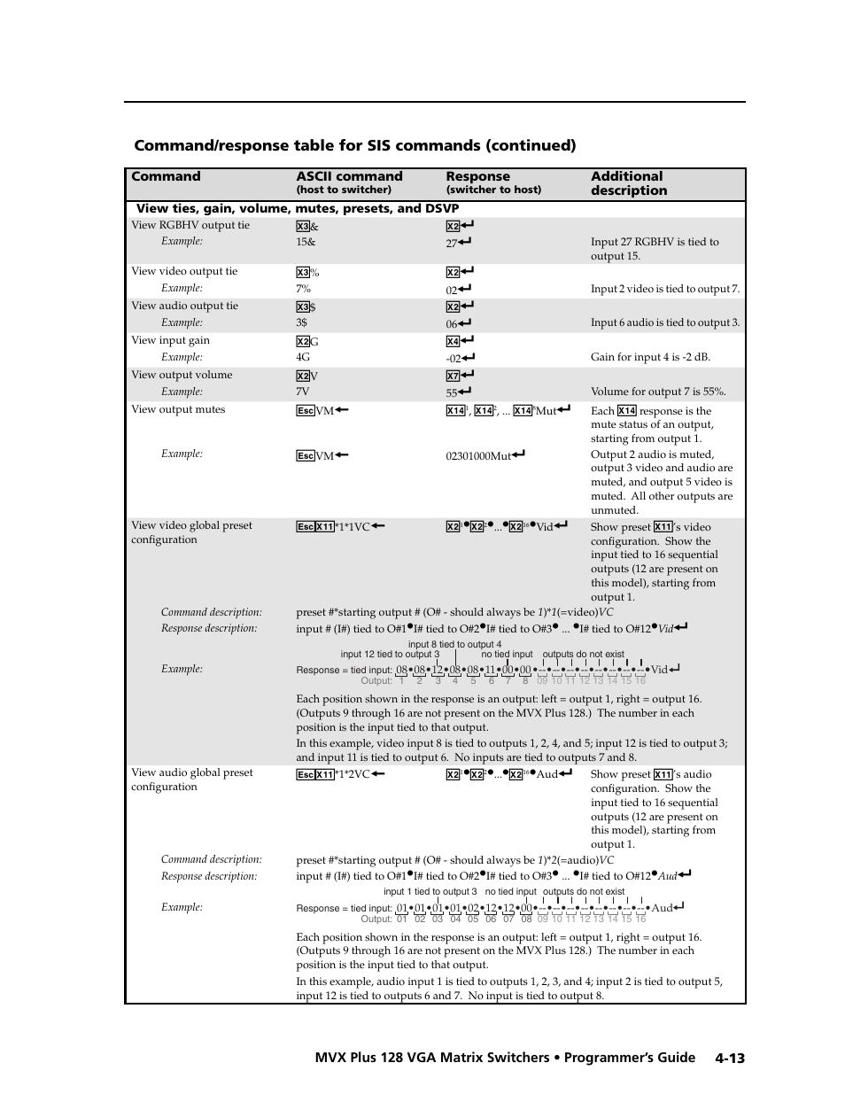 Preliminar y | Extron electronic VGA MATRIX SWITCHERS MVX PLUS 128 User Manual | Page 83 / 148