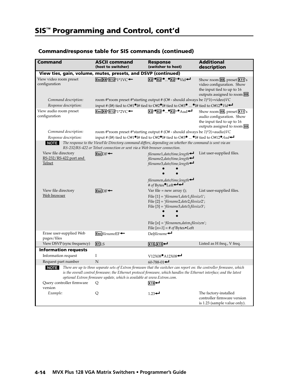 Preliminar y, Programming and control, cont’d | Extron electronic VGA MATRIX SWITCHERS MVX PLUS 128 User Manual | Page 84 / 148