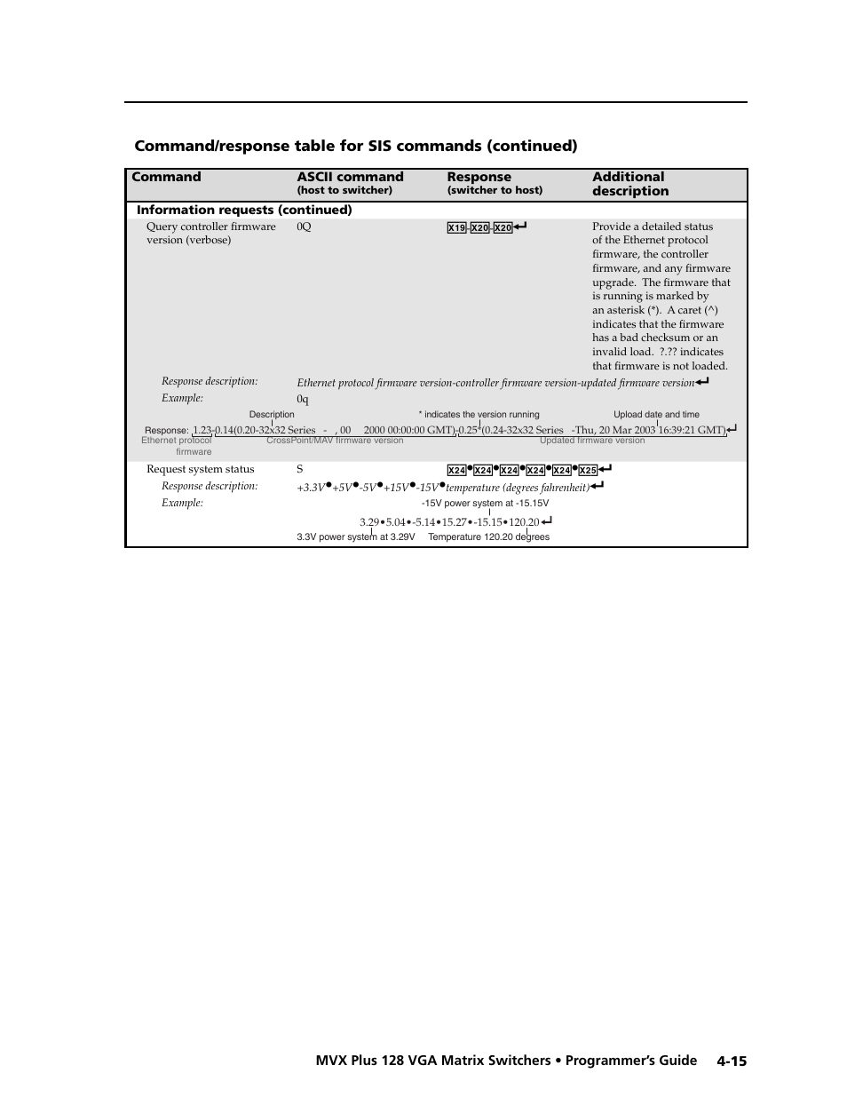 Preliminar y | Extron electronic VGA MATRIX SWITCHERS MVX PLUS 128 User Manual | Page 85 / 148