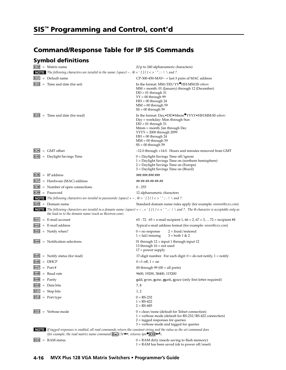 Preliminar y, Programming and control, cont’d, Command/response table for ip sis commands | Symbol defi nitions | Extron electronic VGA MATRIX SWITCHERS MVX PLUS 128 User Manual | Page 86 / 148