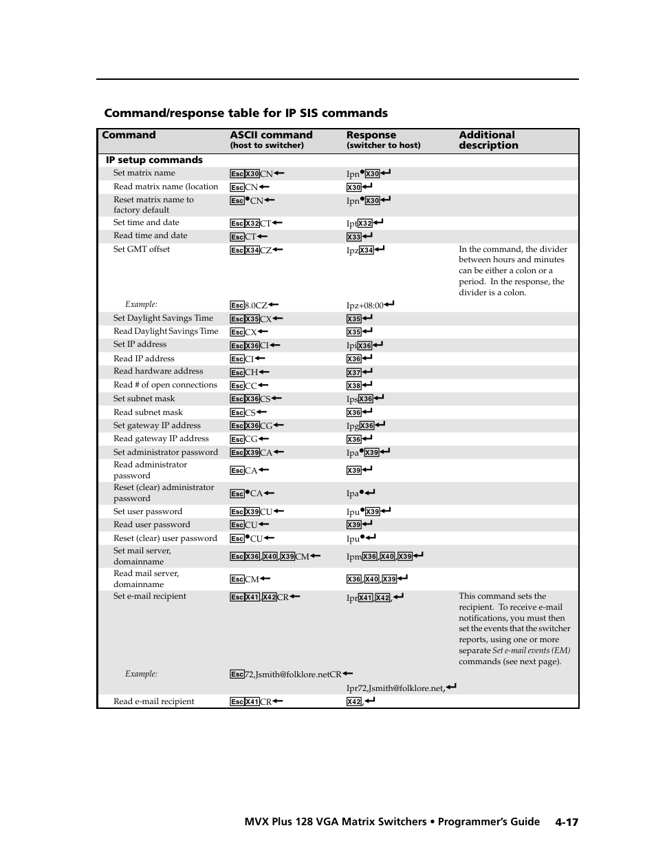 Preliminar y | Extron electronic VGA MATRIX SWITCHERS MVX PLUS 128 User Manual | Page 87 / 148