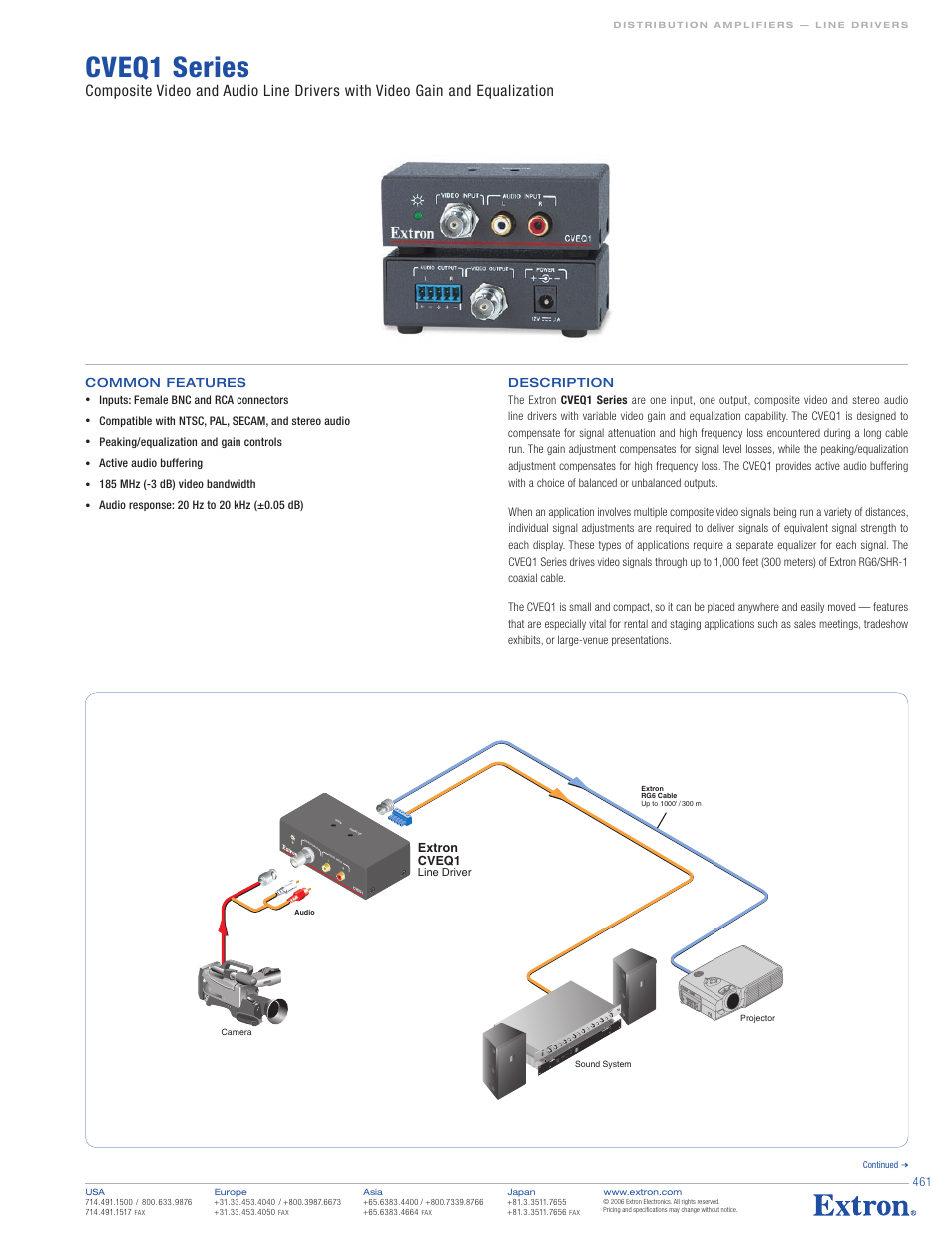 Extron electronic CVEQ1 Series User Manual | 3 pages