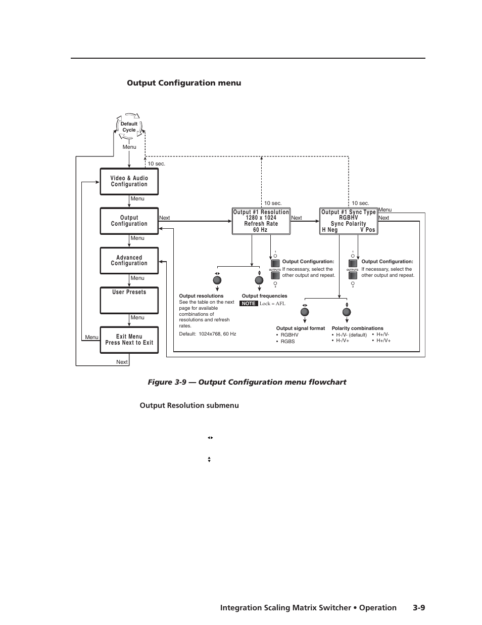 Output configuration menu, Output resolution submenu | Extron electronic ISM 482 User Manual | Page 34 / 105