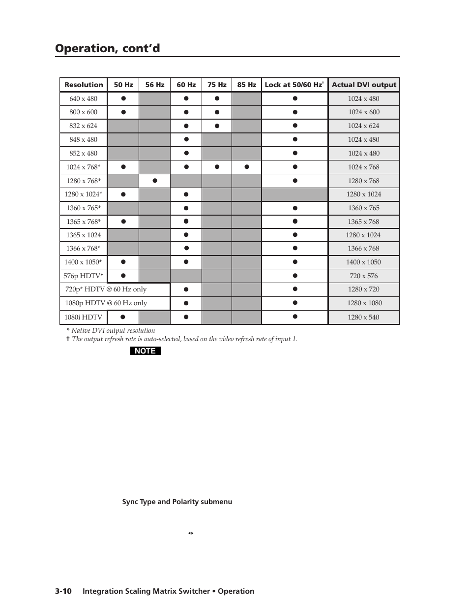 Sync type and polarity submenu, Operation, cont’d | Extron electronic ISM 482 User Manual | Page 35 / 105