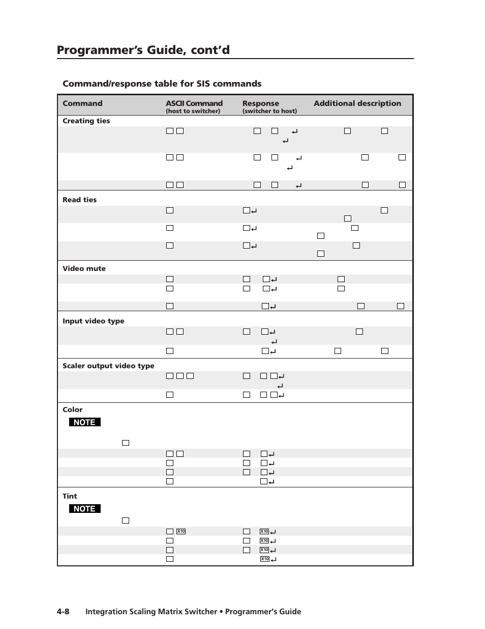 Command/response table for sis commands, Programmer’s guide, cont’d | Extron electronic ISM 482 User Manual | Page 55 / 105