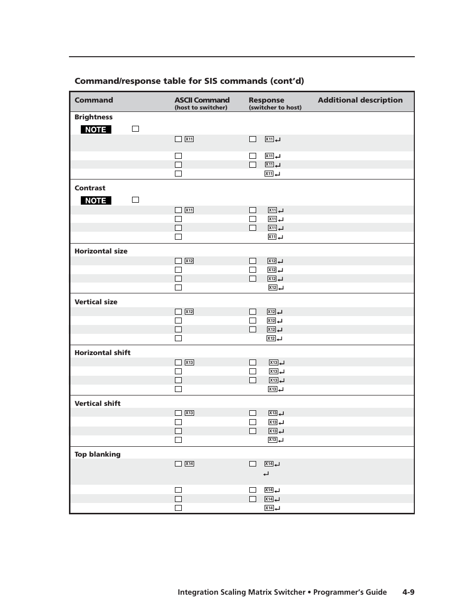 Command/response table for sis commands (cont’d) | Extron electronic ISM 482 User Manual | Page 56 / 105