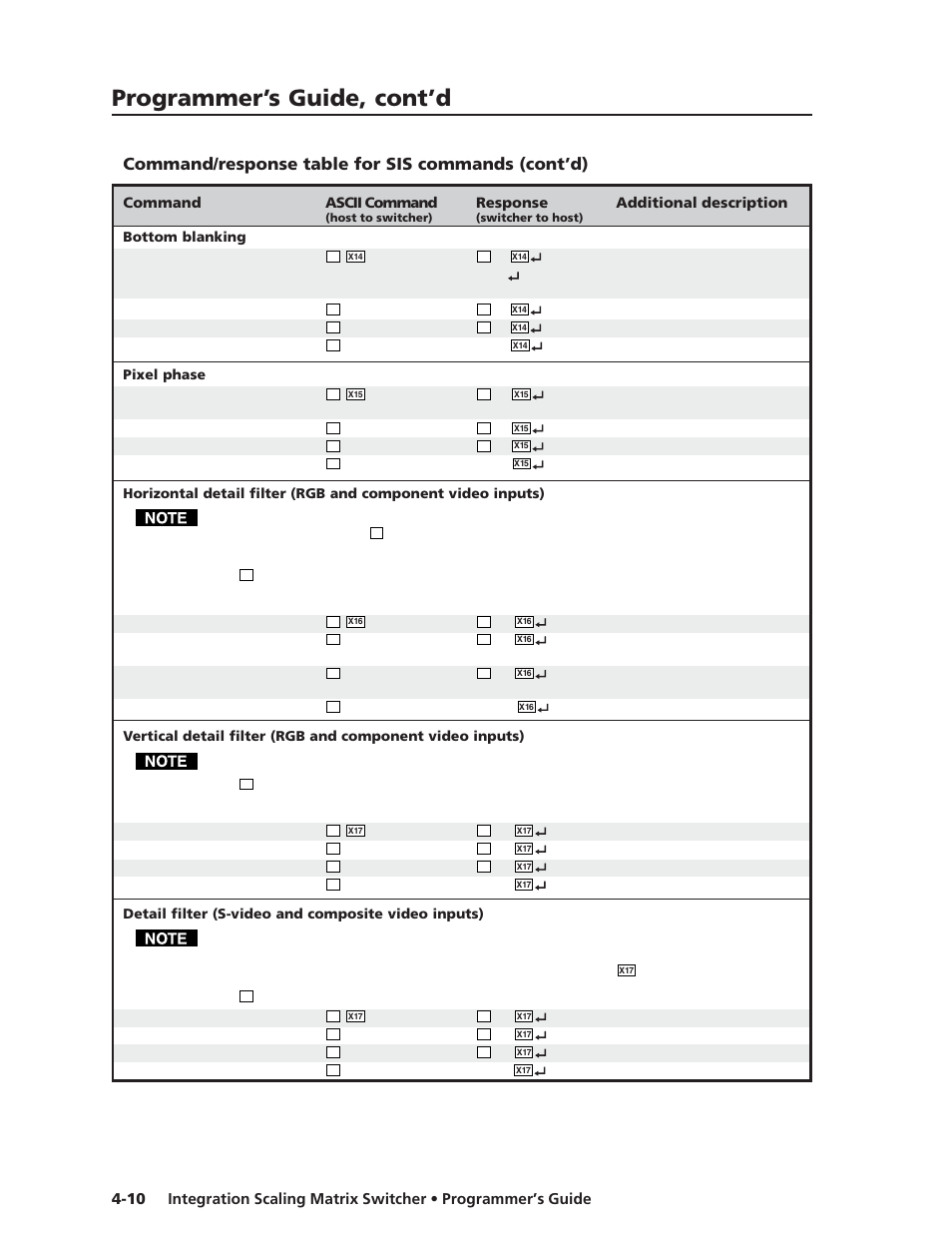 Programmer’s guide, cont’d, Command/response table for sis commands (cont’d) | Extron electronic ISM 482 User Manual | Page 57 / 105