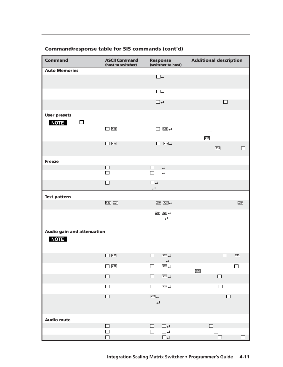 Command/response table for sis commands (cont’d) | Extron electronic ISM 482 User Manual | Page 58 / 105