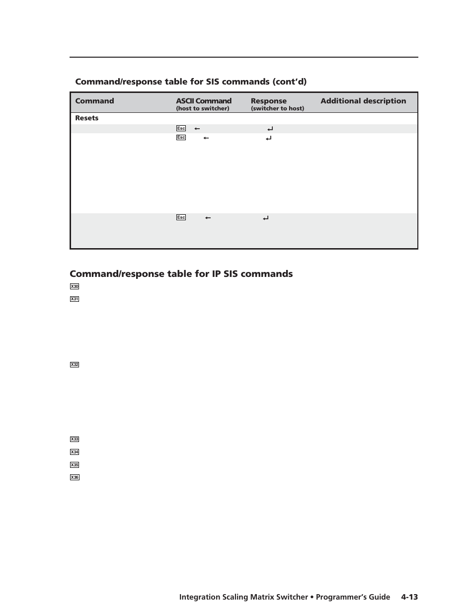 Command/response table for ip sis commands, Command/respnse table for ip sis commands, Zxxx | Sis command (see chapter 4, “pr, Command/response table for sis commands (cont’d) | Extron electronic ISM 482 User Manual | Page 60 / 105