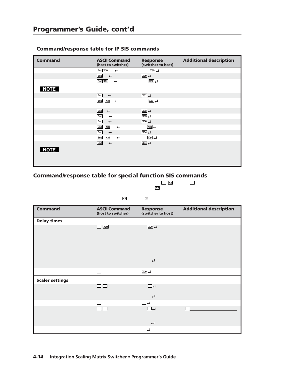 Programmer’s guide, cont’d, Command/response table for ip sis commands | Extron electronic ISM 482 User Manual | Page 61 / 105