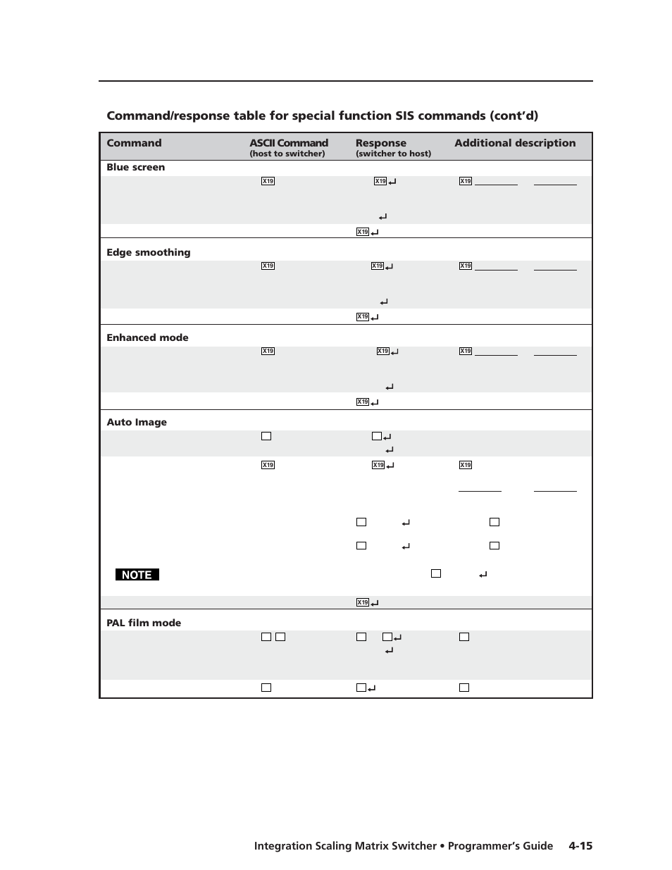 Extron electronic ISM 482 User Manual | Page 62 / 105