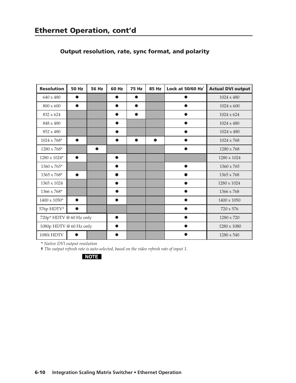 Output resolution, rate, sync format, and polarity, Ethernet operation, cont’d | Extron electronic ISM 482 User Manual | Page 81 / 105