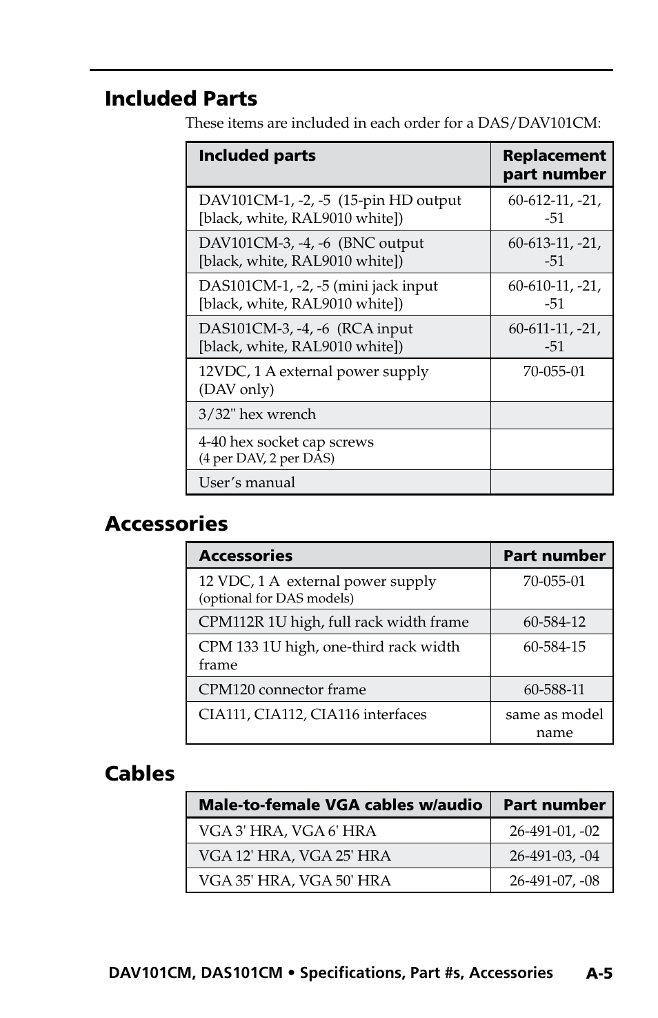 Included parts, Accessories, Cables | Extron Electronics DAV_DAS101CM User Manual | Page 27 / 30