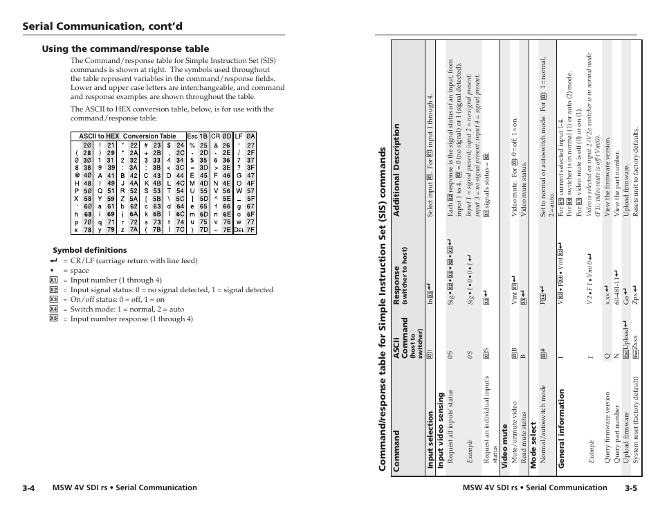 Using the command/response table, Symbol definitions, Using the command/response table -4 | Symbol definitions -4, Serial communication, cont’d | Extron Electronics MSW 4V SDI rs User Manual | Page 15 / 20