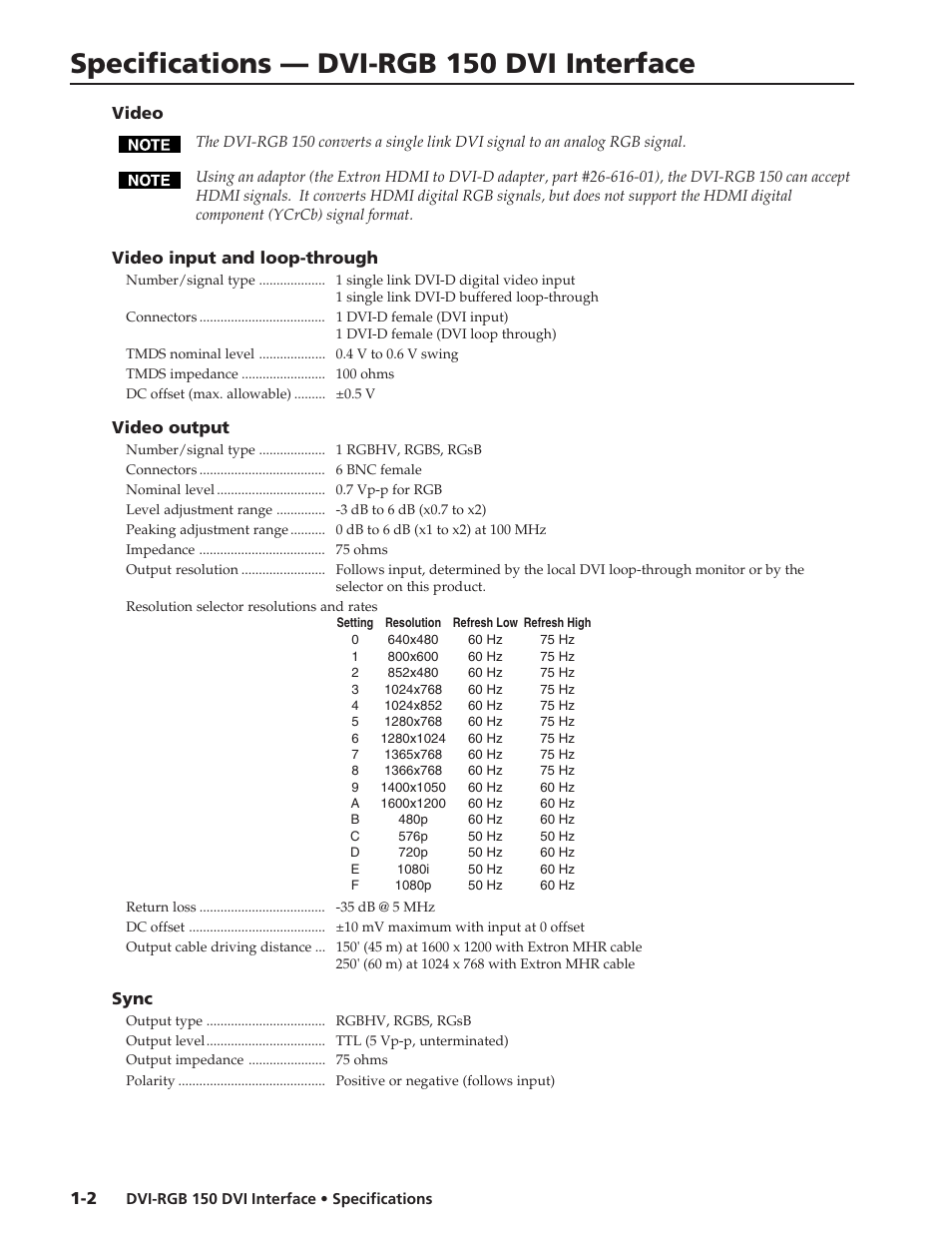 Extron electronic DVI Interface DVI-RGB 150 User Manual | 2 pages