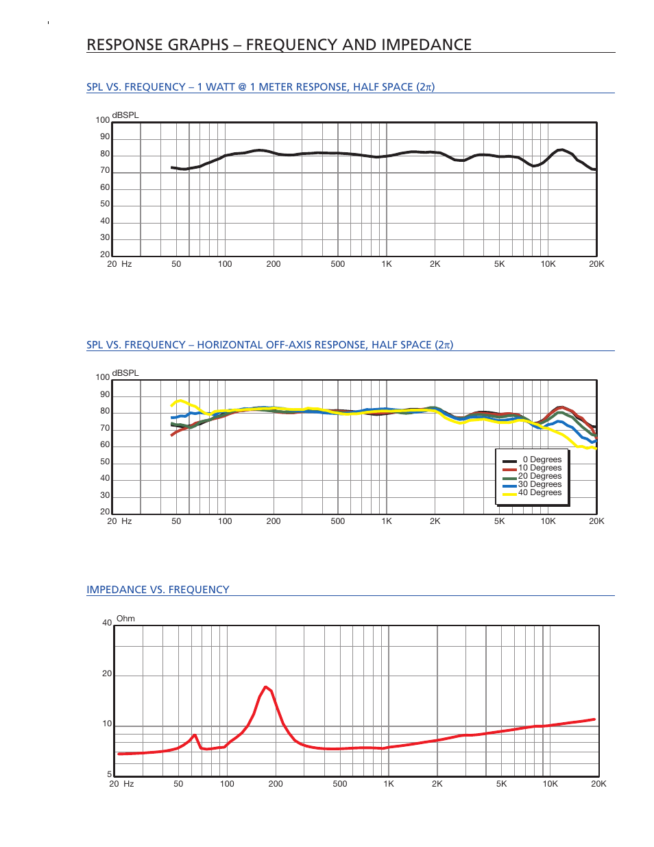 Response graphs – frequency and impedance | Extron electronic SI 3CT LP User Manual | Page 5 / 6