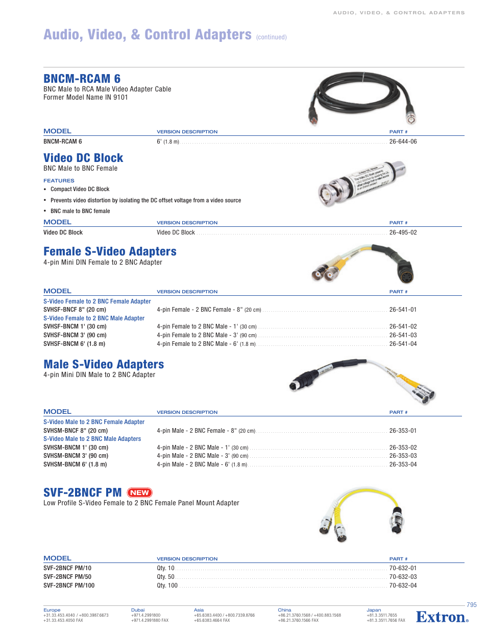 Extron electronic SVHSM-BNCM 1 User Manual | 1 page