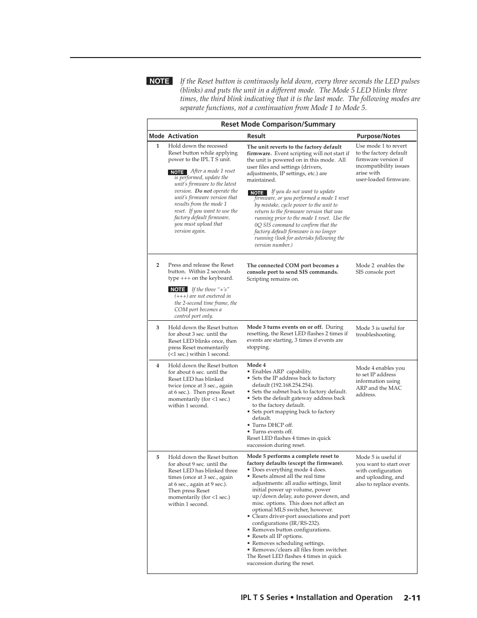 11 ipl t s series • installation and operation | Extron electronic IPL T S Series User Manual | Page 23 / 79