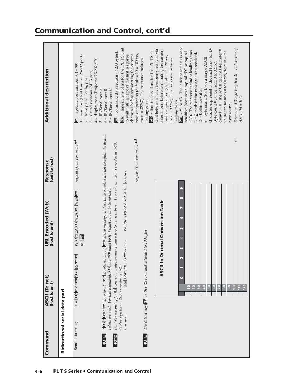 Communication and control, cont’d | Extron electronic IPL T S Series User Manual | Page 46 / 79