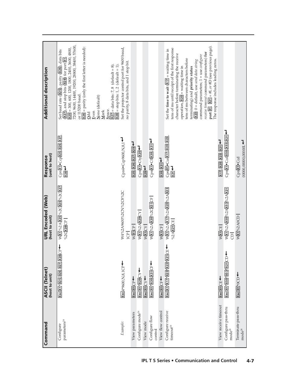 Extron electronic IPL T S Series User Manual | Page 47 / 79
