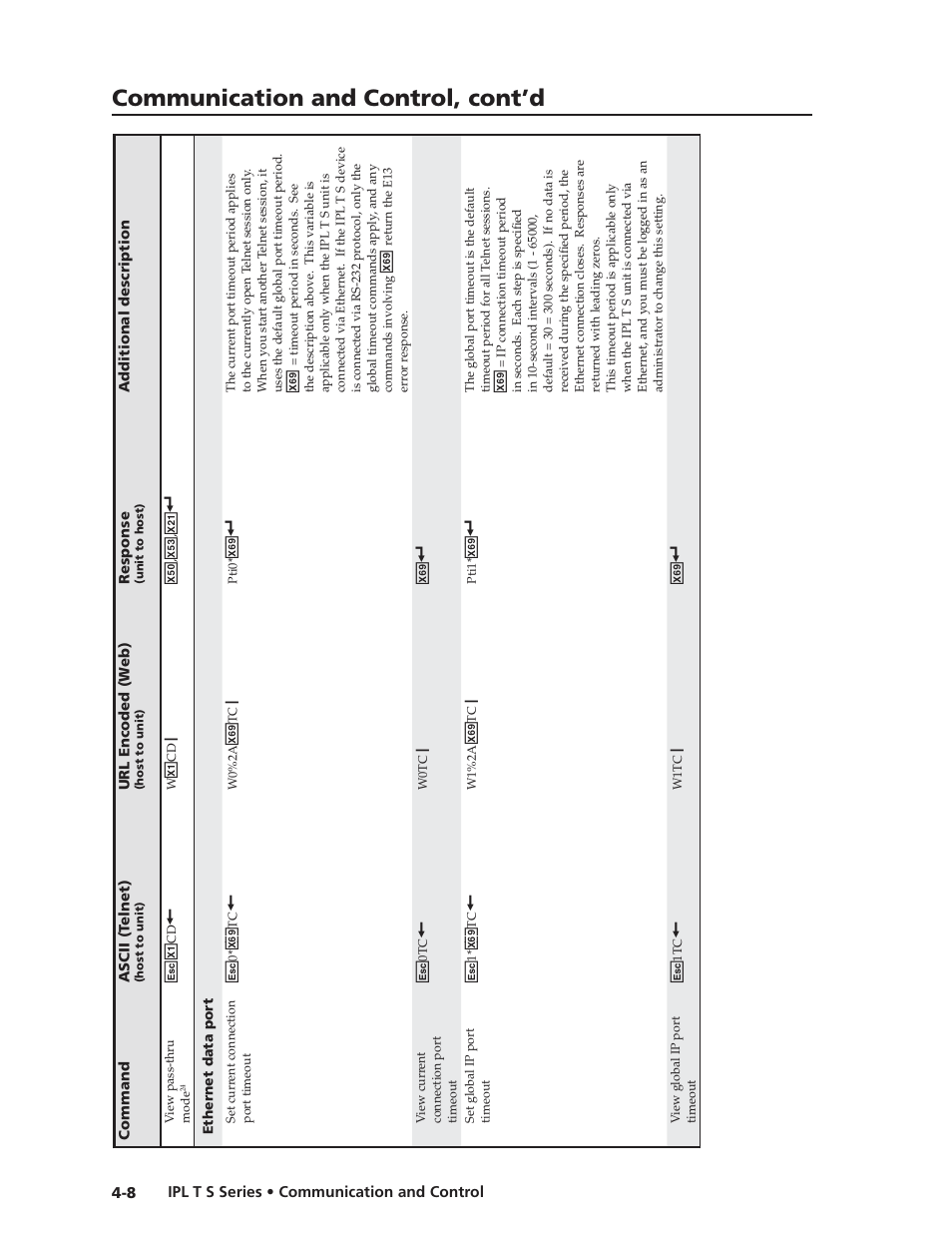 Communication and control, cont’d | Extron electronic IPL T S Series User Manual | Page 48 / 79