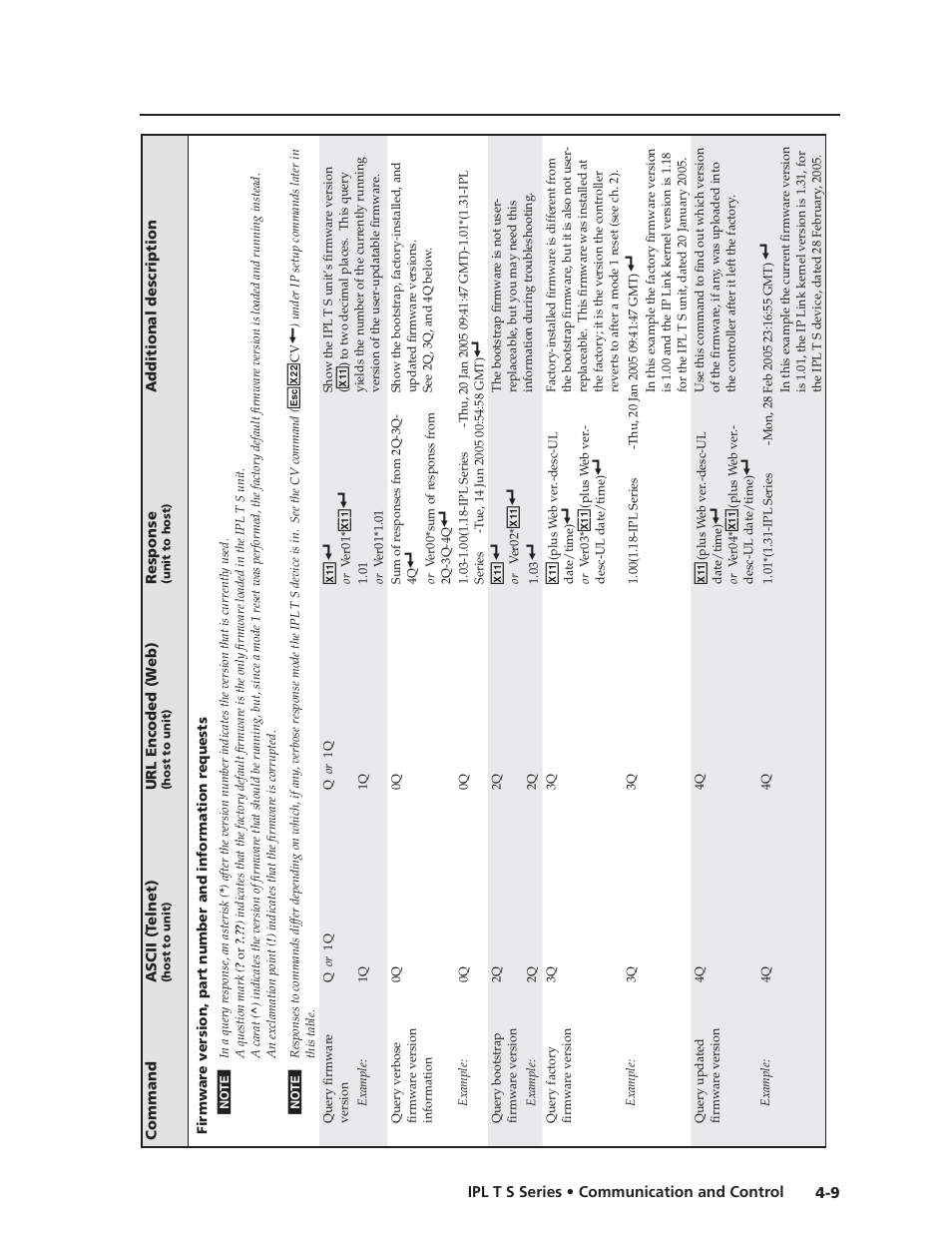 Extron electronic IPL T S Series User Manual | Page 49 / 79