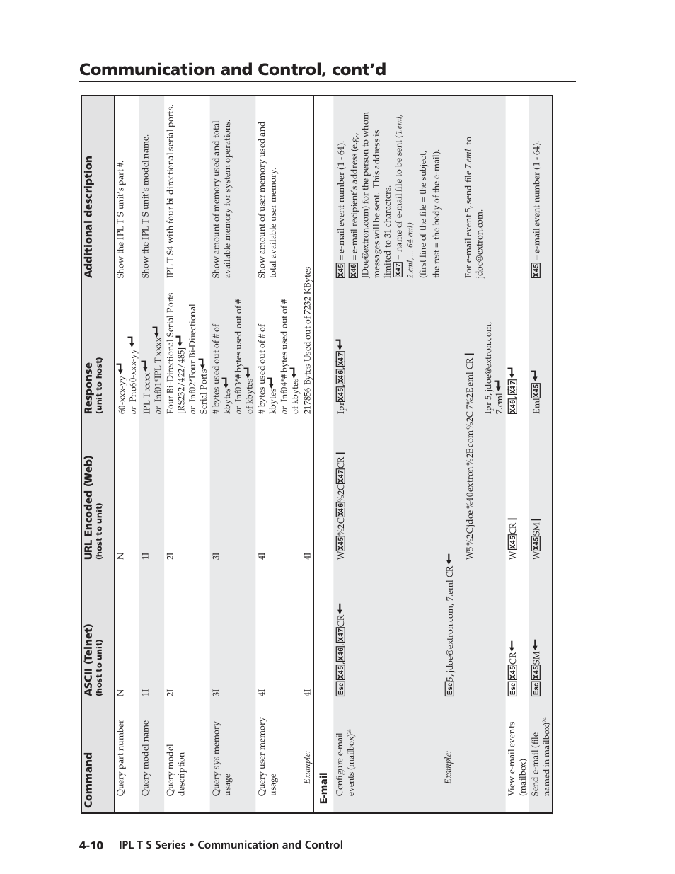 Communication and control, cont’d | Extron electronic IPL T S Series User Manual | Page 50 / 79