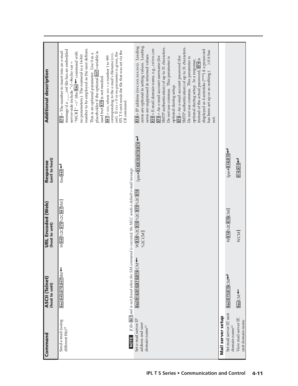 Extron electronic IPL T S Series User Manual | Page 51 / 79