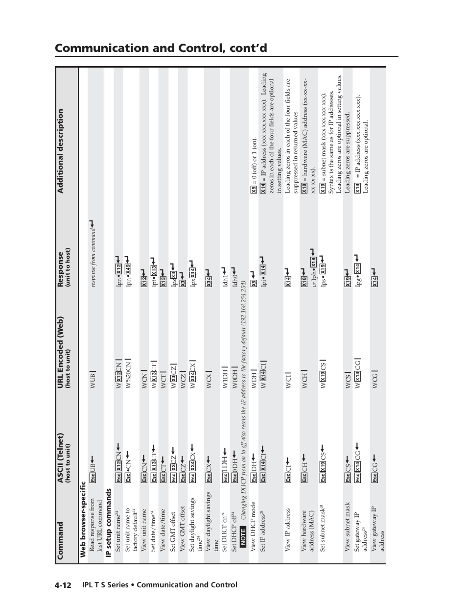 Communication and control, cont’d | Extron electronic IPL T S Series User Manual | Page 52 / 79
