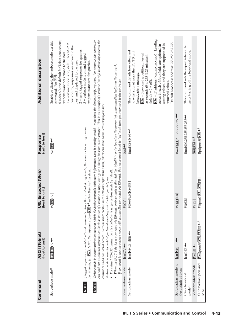 Extron electronic IPL T S Series User Manual | Page 53 / 79