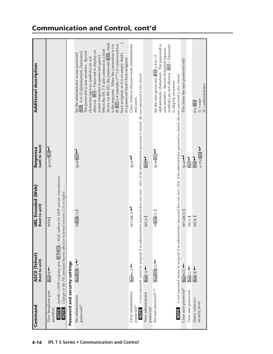Communication and control, cont’d | Extron electronic IPL T S Series User Manual | Page 54 / 79