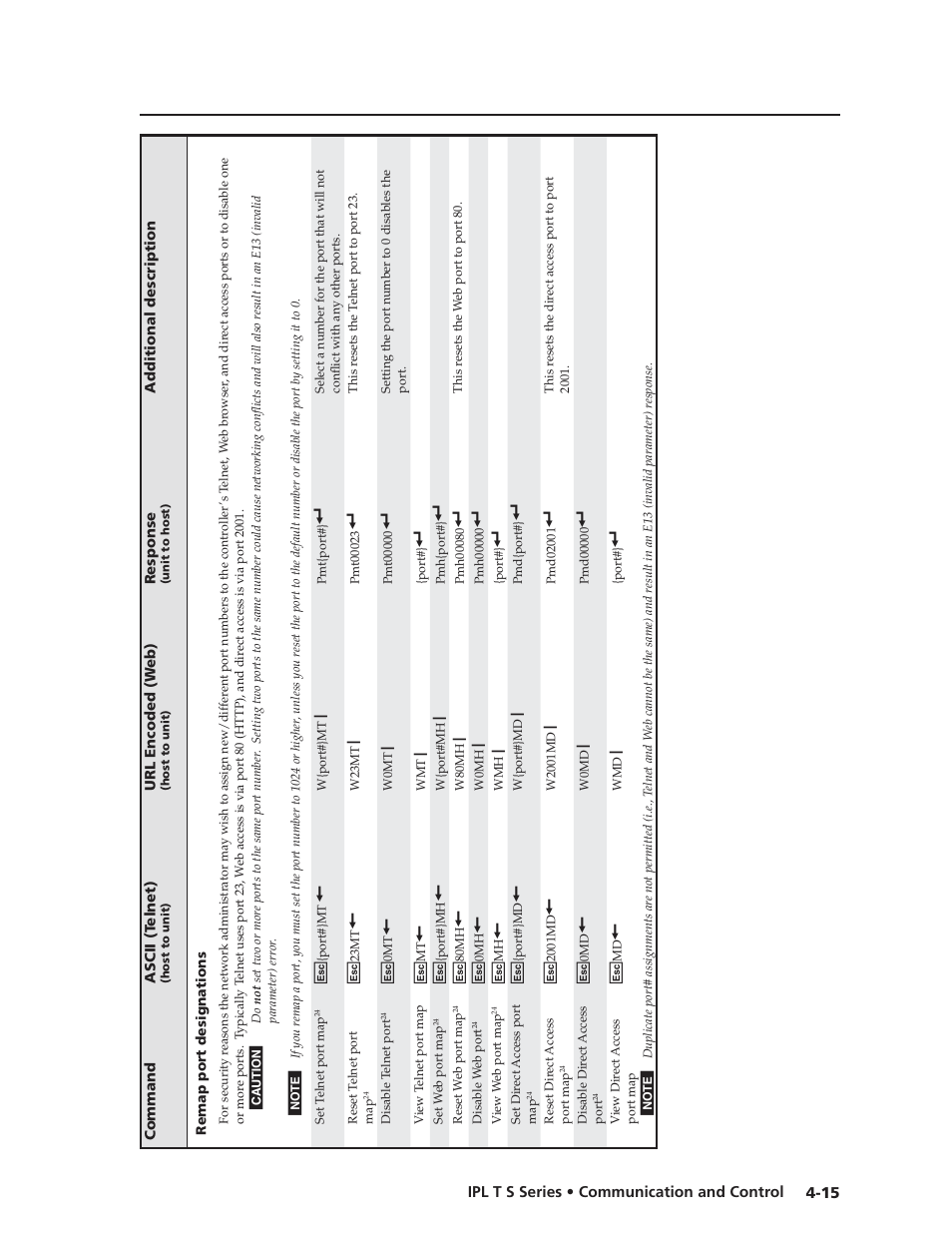 Extron electronic IPL T S Series User Manual | Page 55 / 79