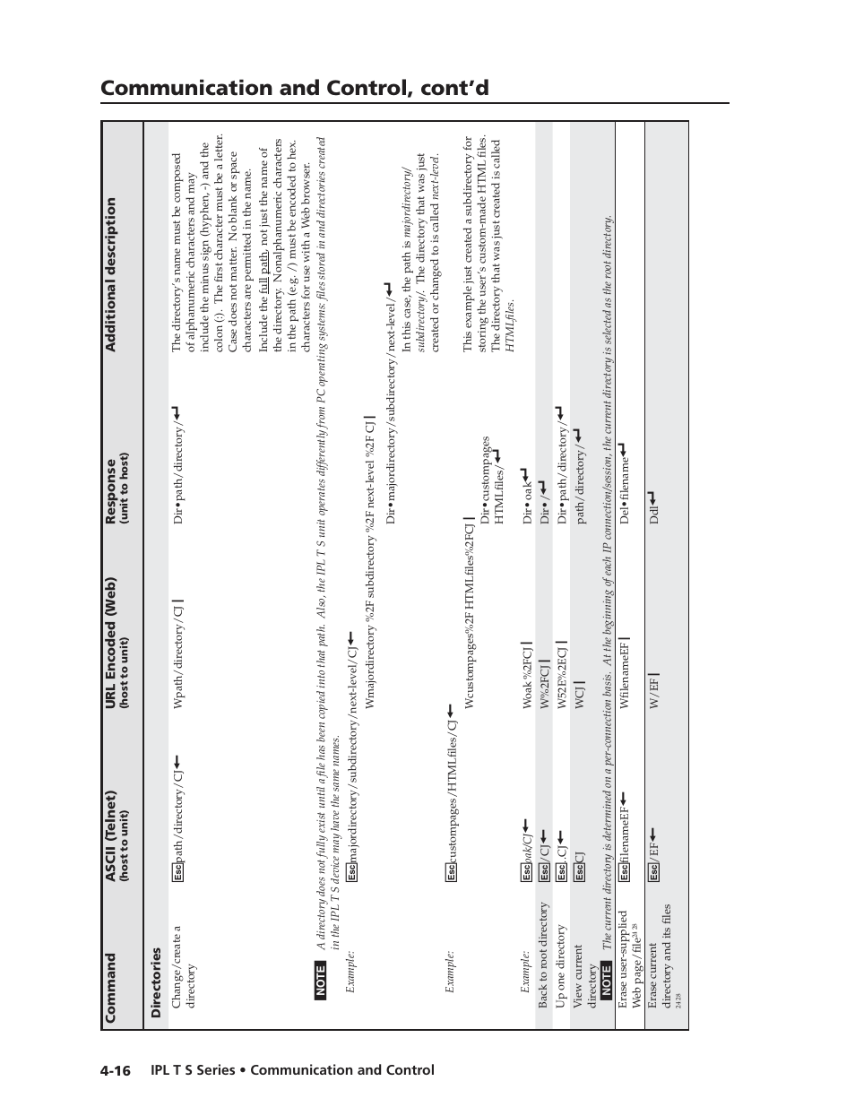 Communication and control, cont’d | Extron electronic IPL T S Series User Manual | Page 56 / 79