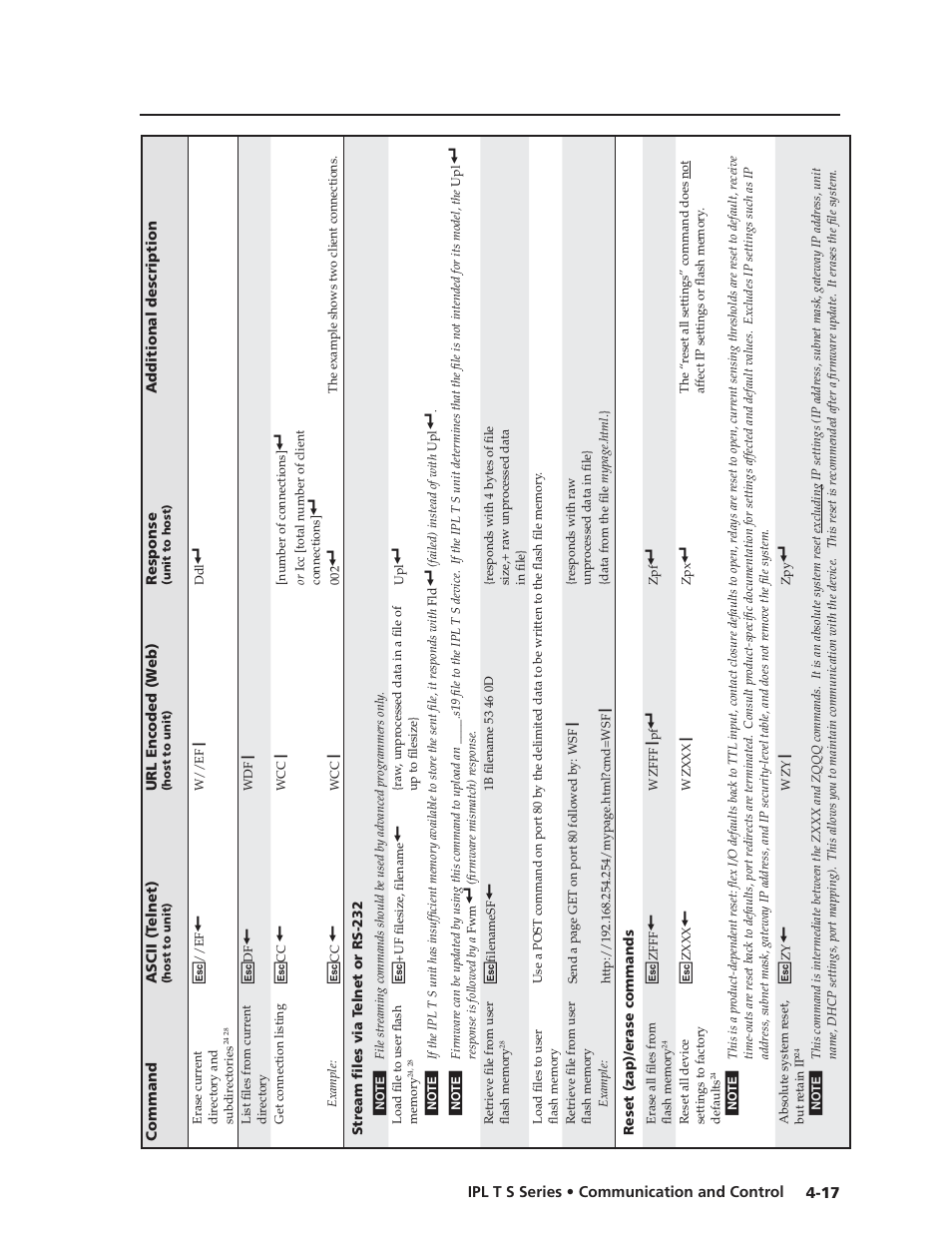 Extron electronic IPL T S Series User Manual | Page 57 / 79