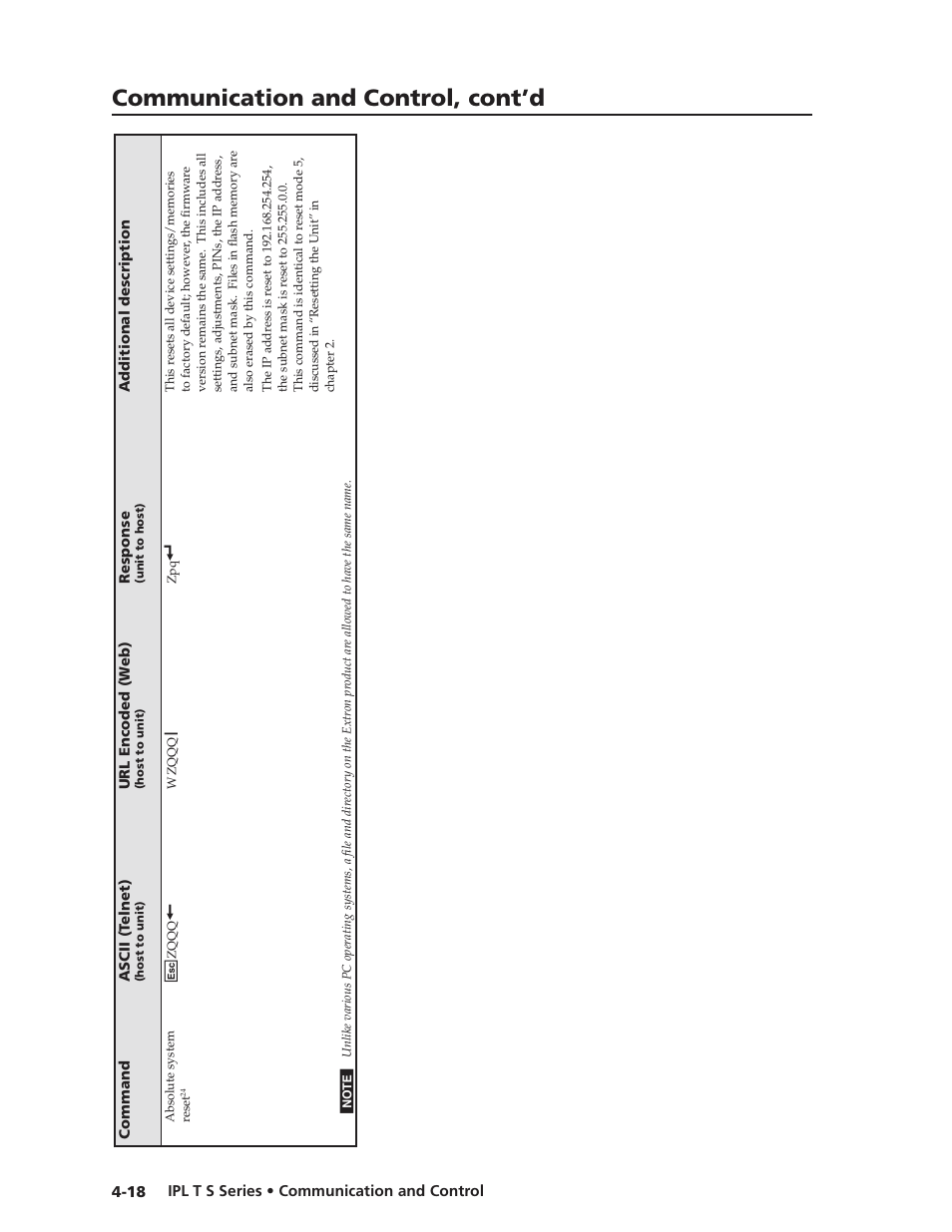 Communication and control, cont’d | Extron electronic IPL T S Series User Manual | Page 58 / 79