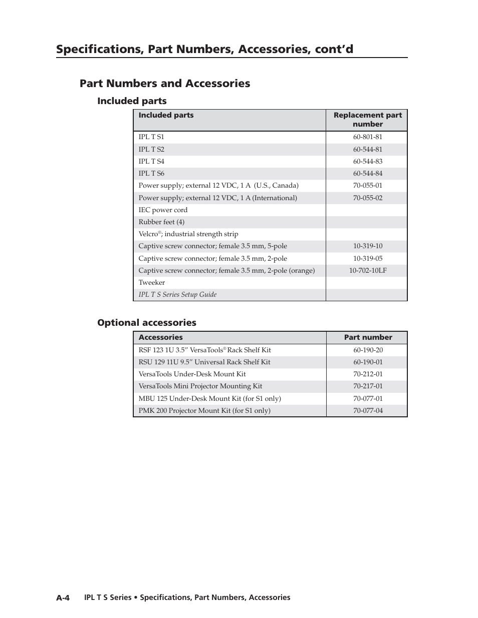 Part numbers and accessories, Included parts, Optional accessories | Specifications, part numbers, accessories, cont’d | Extron electronic IPL T S Series User Manual | Page 74 / 79