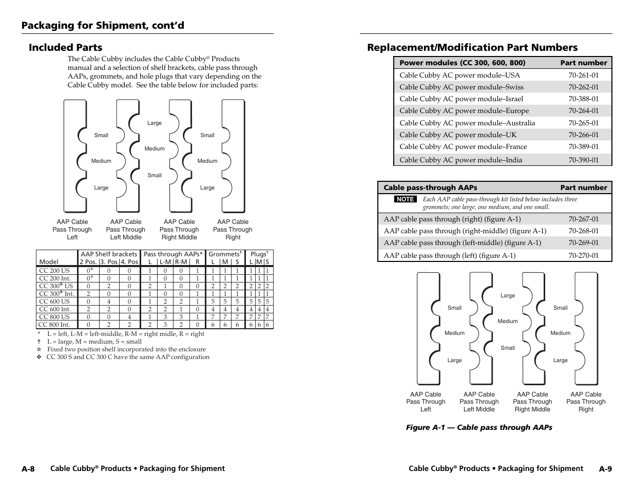 Packaging for shipment, cont’d, Included parts, Replacement/modifi cation part numbers | Extron electronic Cable Cubby 800  EU User Manual | Page 23 / 33