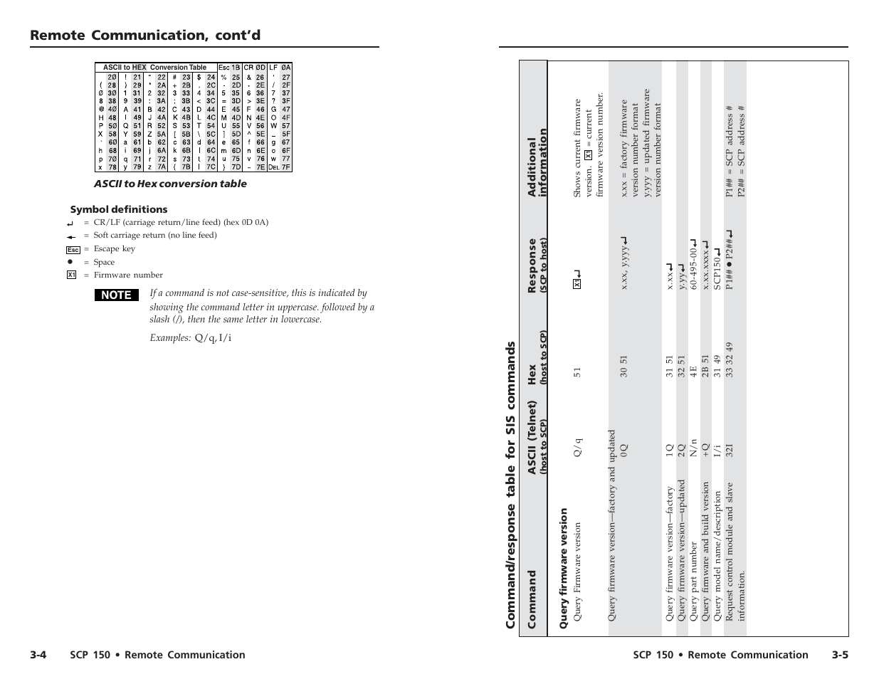 Remote communication, cont’d, Command/response table for sis commands | Extron Electronics SCP 150 User Manual | Page 14 / 23