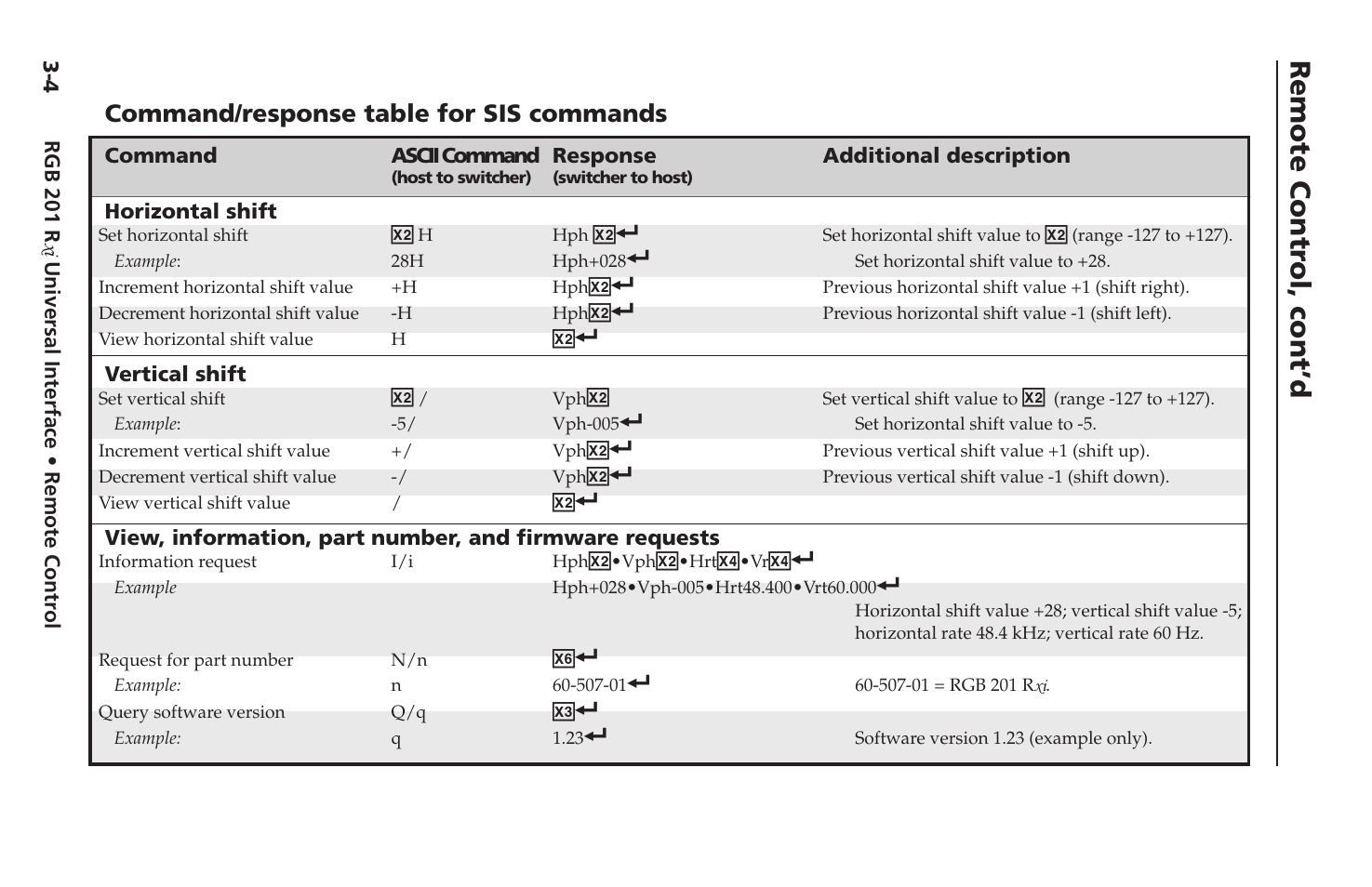 Command / response table for sis commands, Command/response table for sis commands, Remote contr ol, cont’d | Extron Electronics RGB 201 User Manual | Page 36 / 46