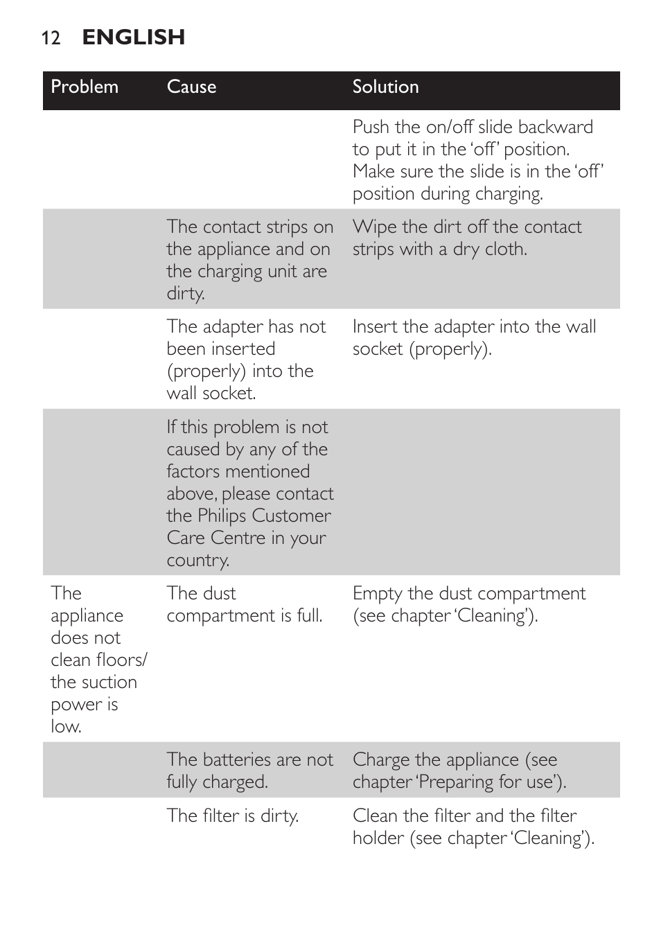 Philips FC6055 User Manual | Page 12 / 152
