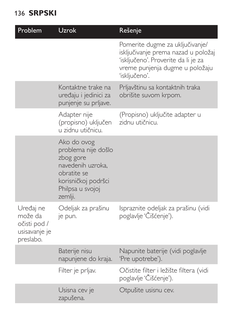 Philips FC6055 User Manual | Page 136 / 152