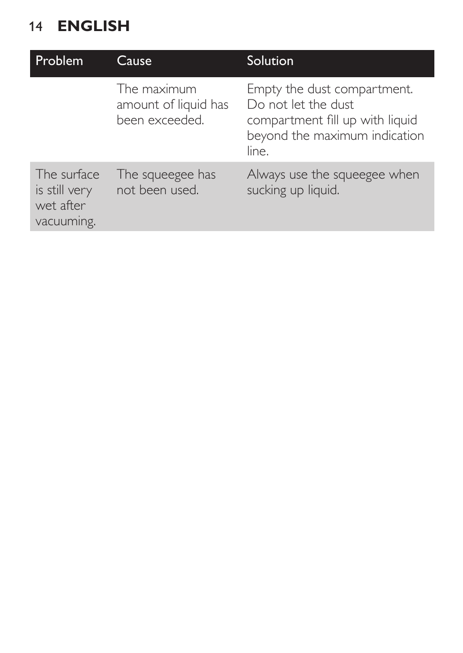 Philips FC6055 User Manual | Page 14 / 152