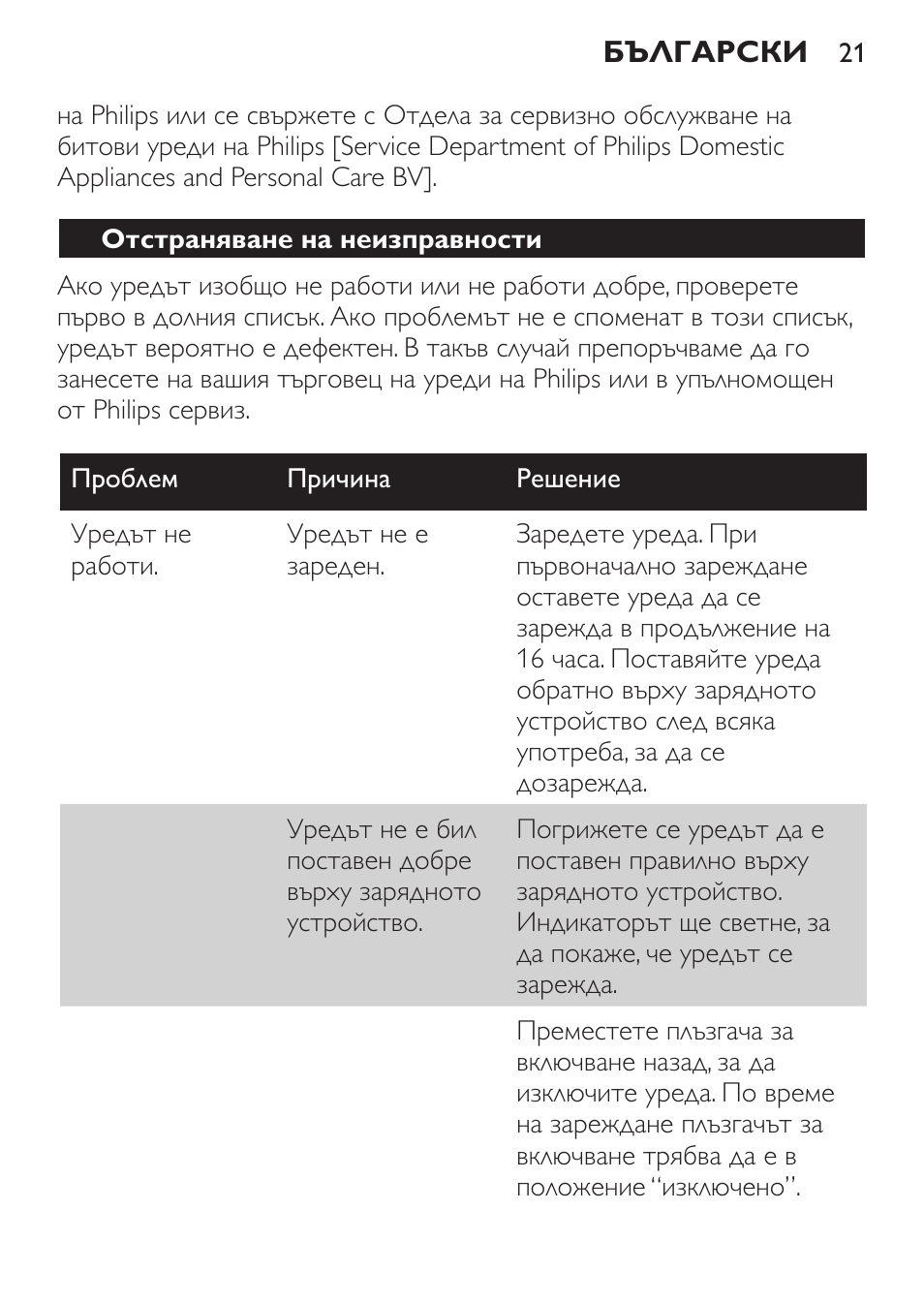 Отстраняване на неизправности | Philips FC6055 User Manual | Page 21 / 152